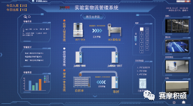 賽摩積碩智慧實(shí)驗(yàn)室樣品物流解決方案 賽摩積碩智慧實(shí)驗(yàn)室樣品物流解決方案