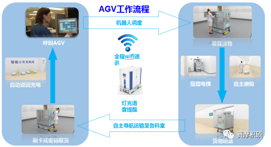 賽摩積碩智慧醫(yī)院物流綜合解決方案 賽摩積碩智慧醫(yī)院物流綜合解決方案