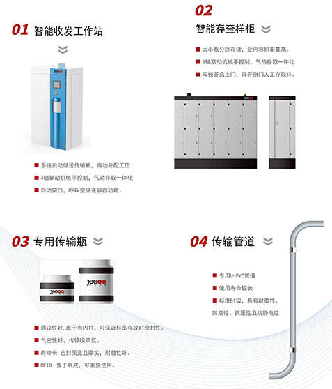 氣樣/土樣（風干）樣品儲送解決方案