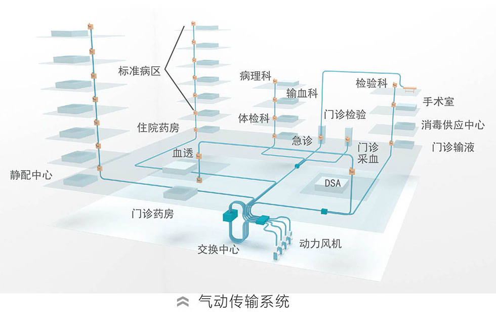 氣動(dòng)管道物流傳輸系統(tǒng)